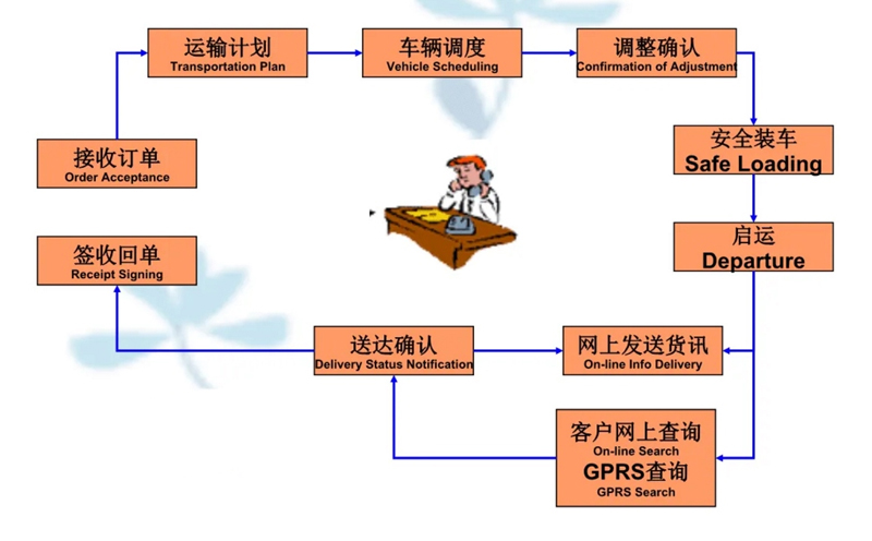 苏州工业园区到乌鲁木齐物流专线-苏州工业园区到乌鲁木齐货运公司-苏州工业园区到乌鲁木齐运输专线